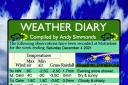 Weather diary by Andy Simmonds
