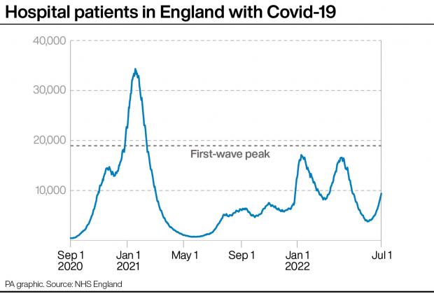 Andover Advertiser: People testing positive for Covid-19 in private households in the UK. Infographic: PA Graphics
