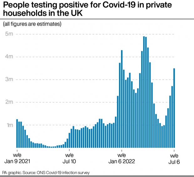Andover Advertiser: A graph showing deaths involving Covid-19 in England & Wales. Picture: PA Wire